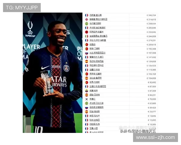 巴黎圣日耳曼改革薪资结构，姆巴佩内马尔梅西相继离队